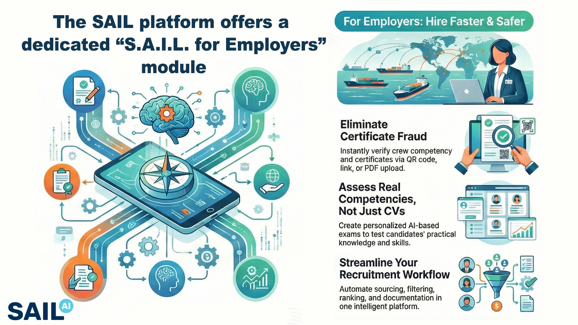 Media for The SAIL platform offers a dedicated “S.A.I.L. for Employers” module